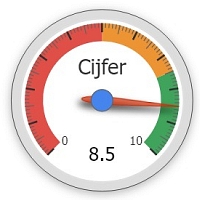 Foto bij artikel Ouders geven ons een 8,5!